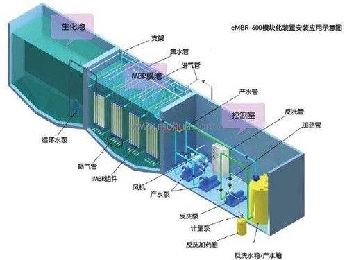 內(nèi)蒙一體化污水處理